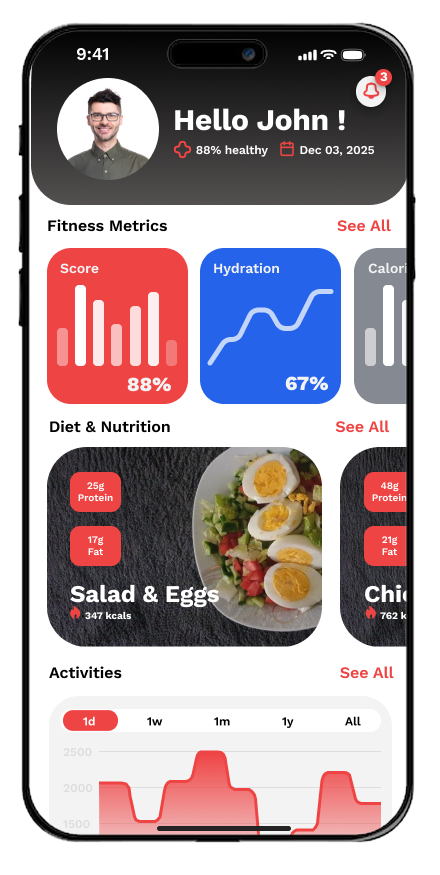 Personalized Dashboard & Insights