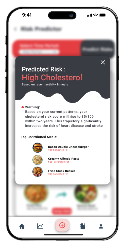 Health Condition Aware Recommendations