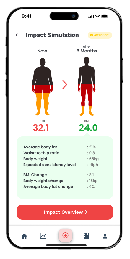 Personilzed Health Impact Simulation