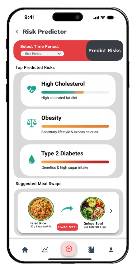 View Early Health Risk Predictions