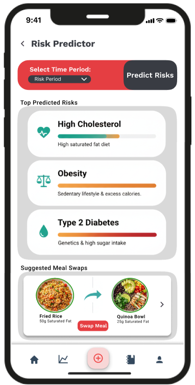 Health Risk Predictions